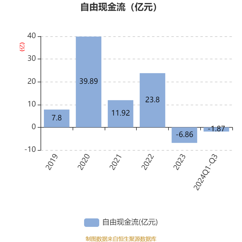 完美世界预警：2024年净利润或陷11至13亿亏损深渊