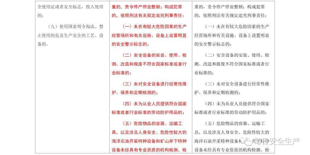 新澳门免费资料大全使用注意事项;香港经典解读落实