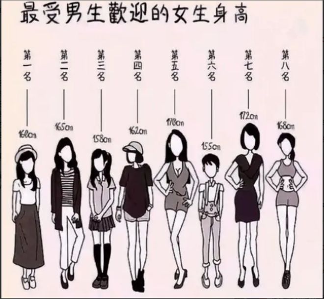 最新身高女，探索现代女性身高趋势与影响