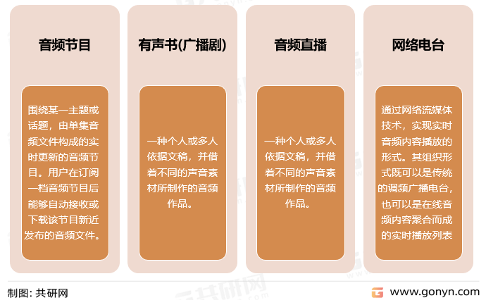 广告录音的最新发展与未来趋势