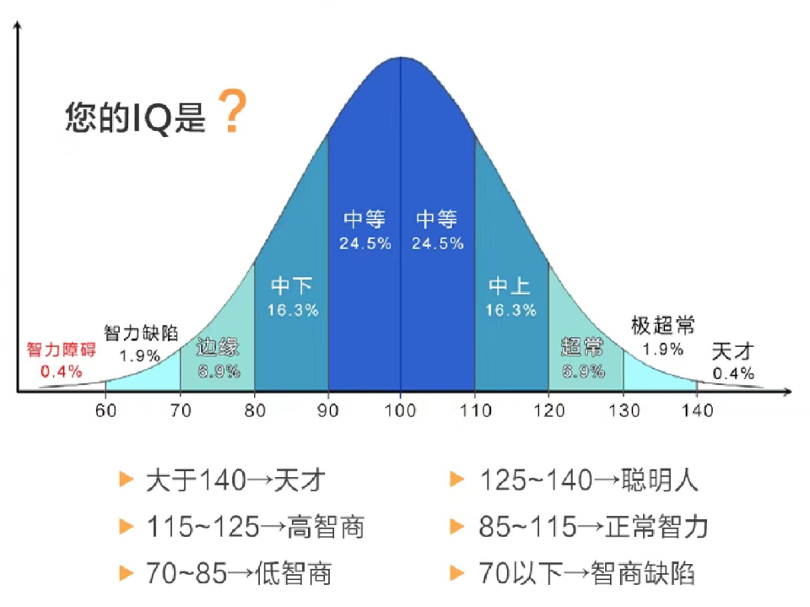 最新测试智商，探索人类智慧的新途径