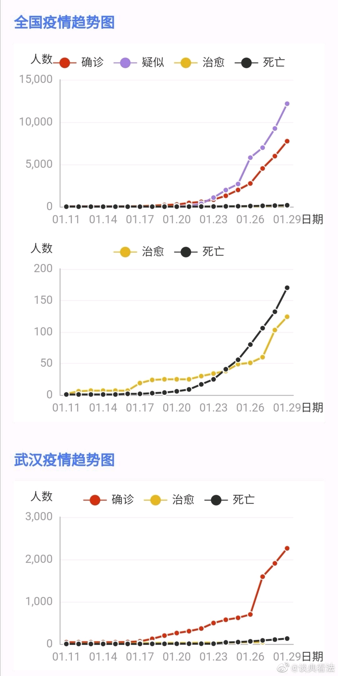 宜昌肺炎最新情况分析与应对策略