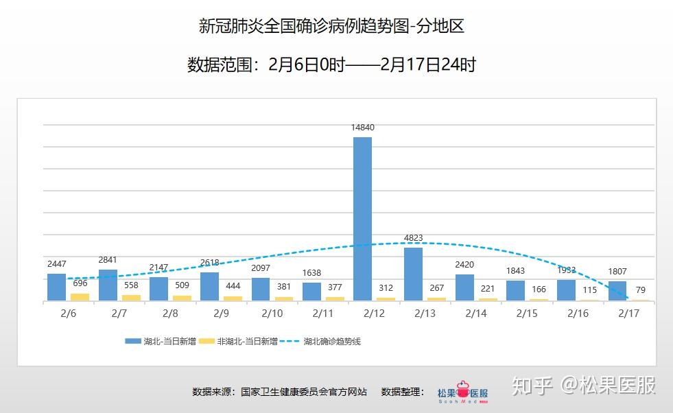 国内最新疫情形势分析