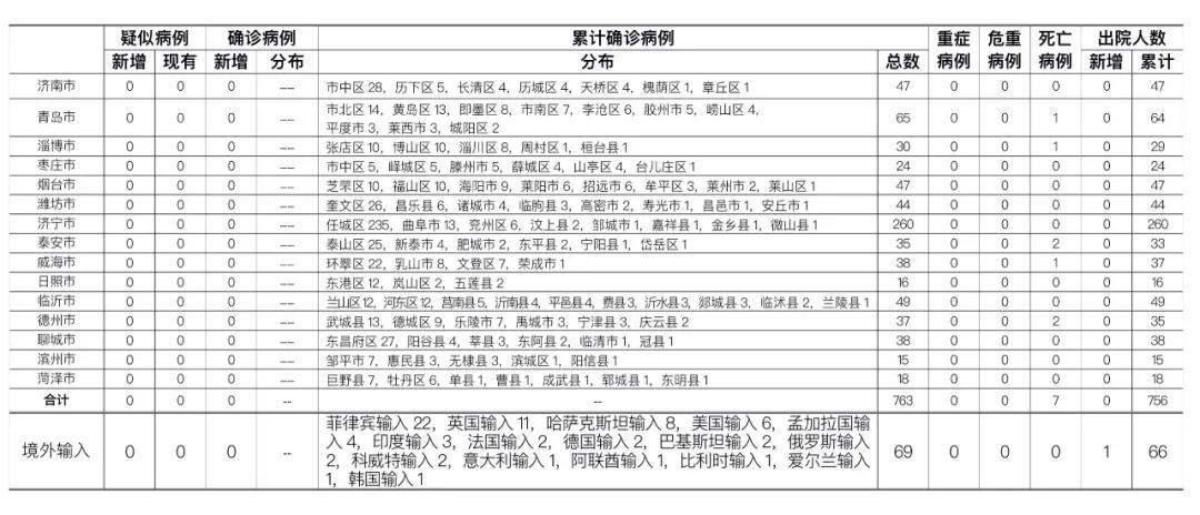 最新病例排名，全球健康状况的深度解析