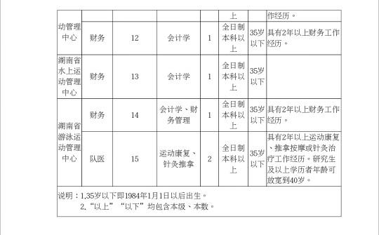 队医招聘最新动态与专业要求