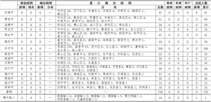 朔州最新确诊疫情情况分析