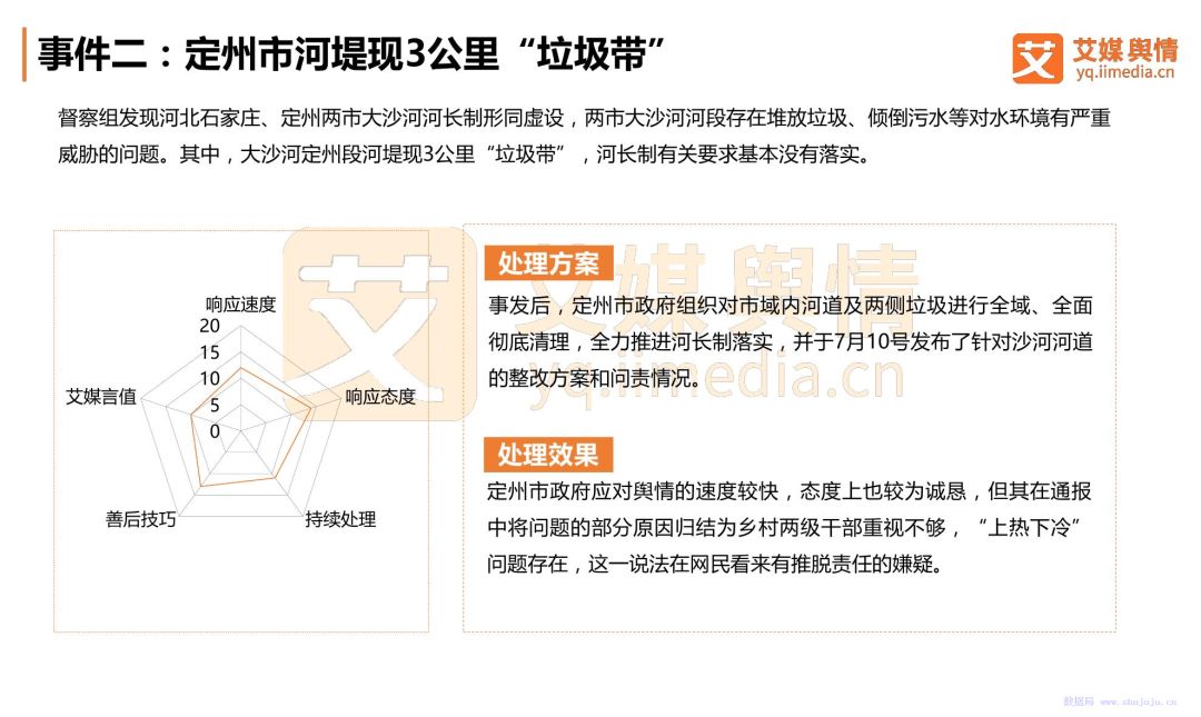 美国最新舆情分析报告