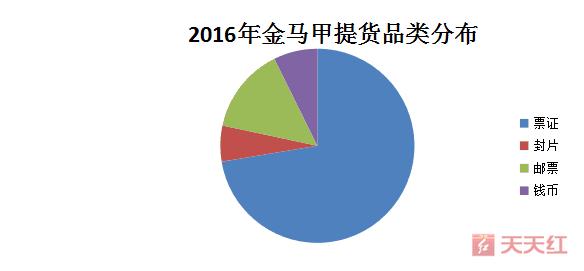 邮票最新动态，探索邮票世界的最新趋势与变化