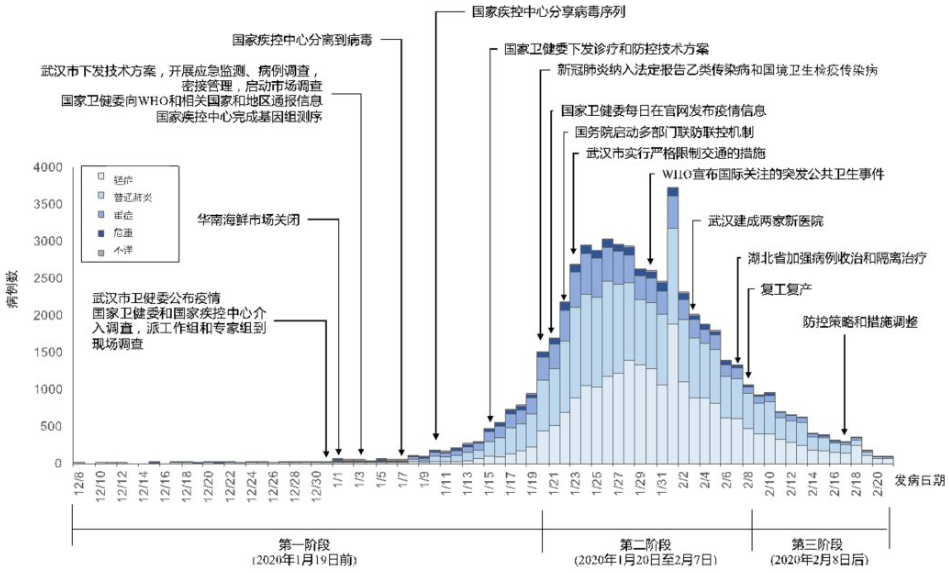 赤壁肺炎最新，疫情现状与防控策略