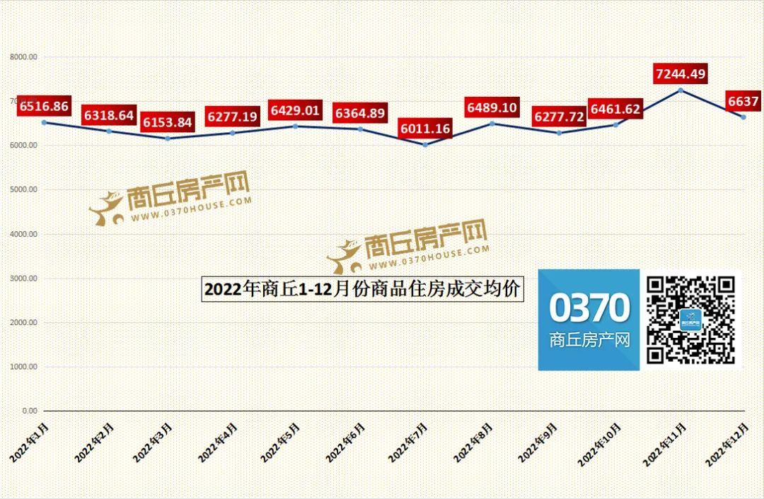 商丘最新数据报告