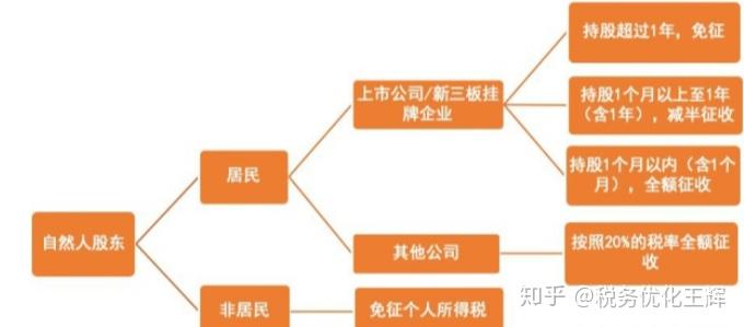 最新分红税，理解、影响与应对策略