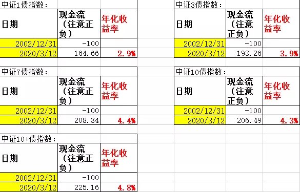 最新证券指数，市场风向的晴雨表