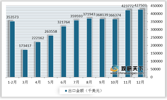 最新阿尔及利亚现状分析