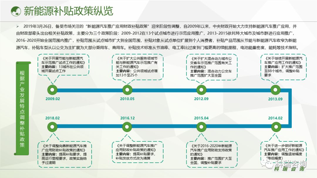 汽车最新补贴政策解读与影响分析