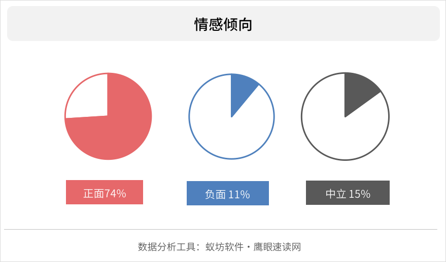 德国最新舆情分析