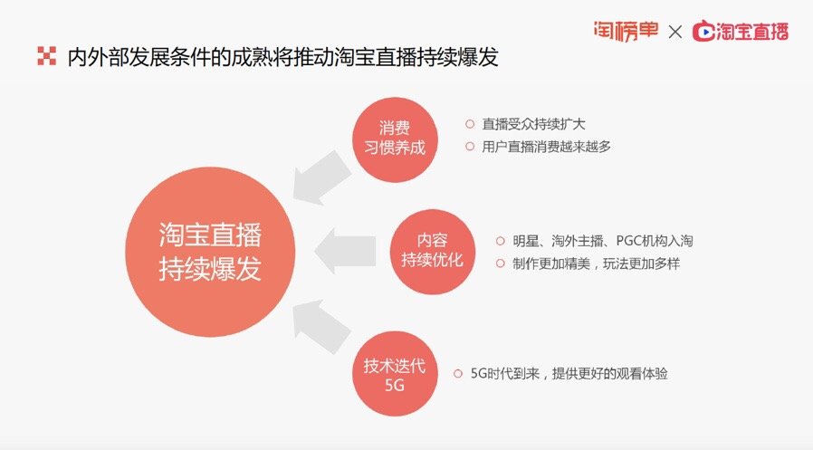 淘宝最新螺旋，购物新体验的探索与展望