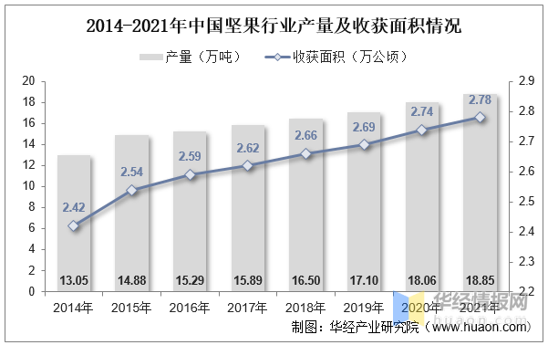 最新腰果消息，全球市场趋势与产业发展