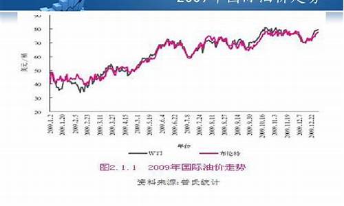 油价最新时间，市场动态与未来趋势分析