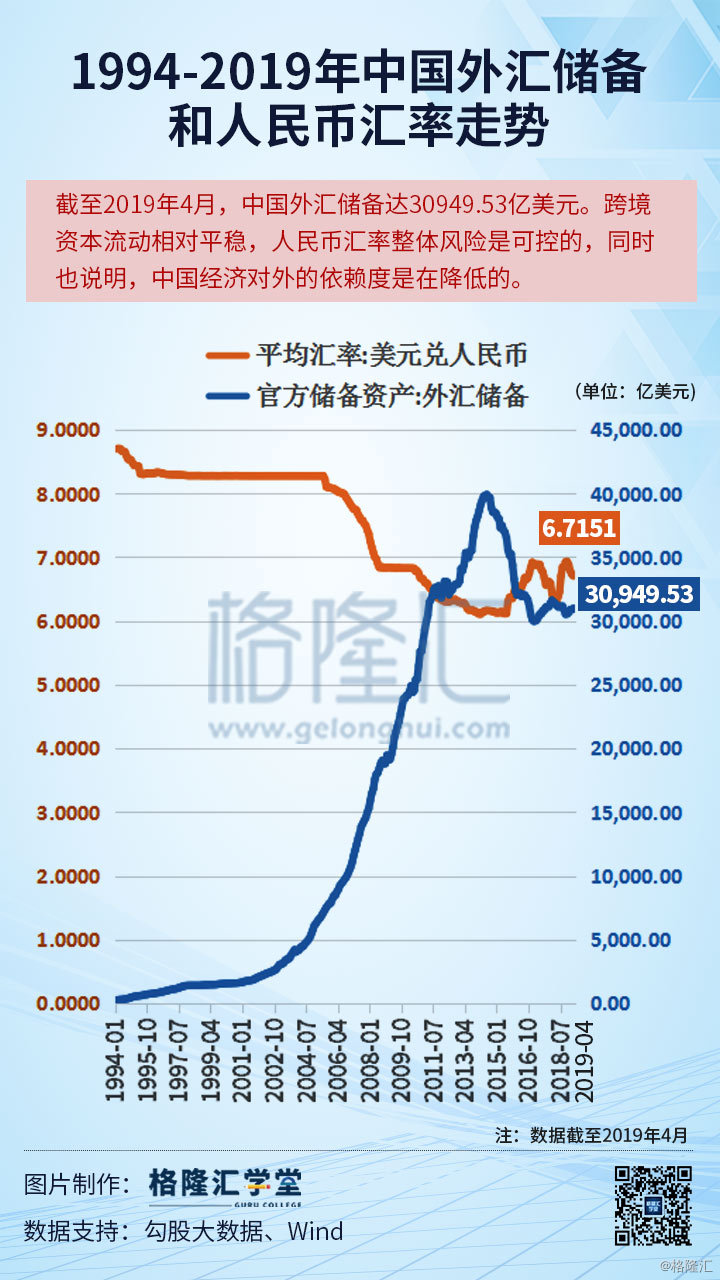 银行最新汇率解析