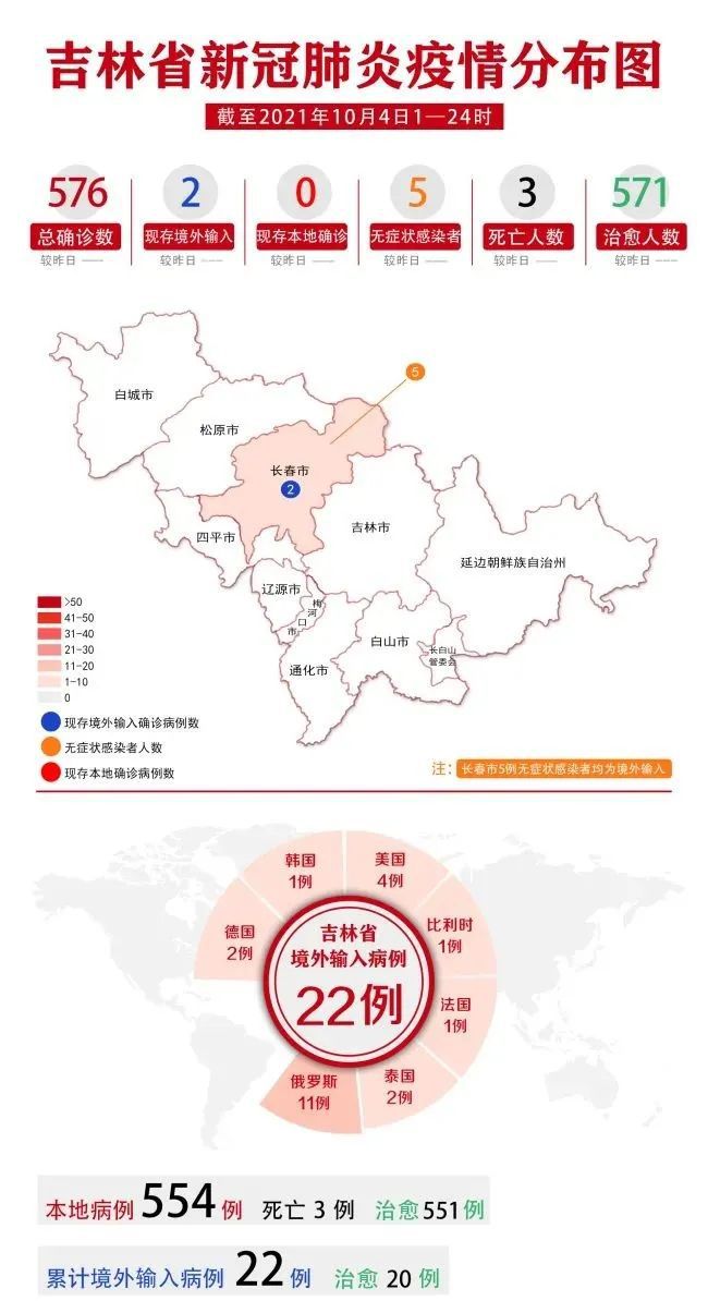 最新长春疫情，全面解析与应对策略