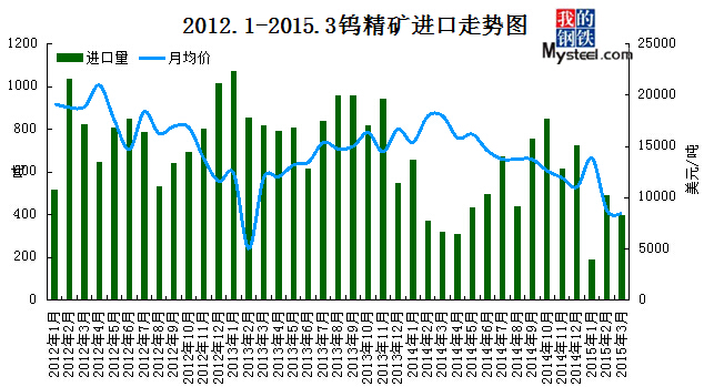 最新钨矿行情深度解析