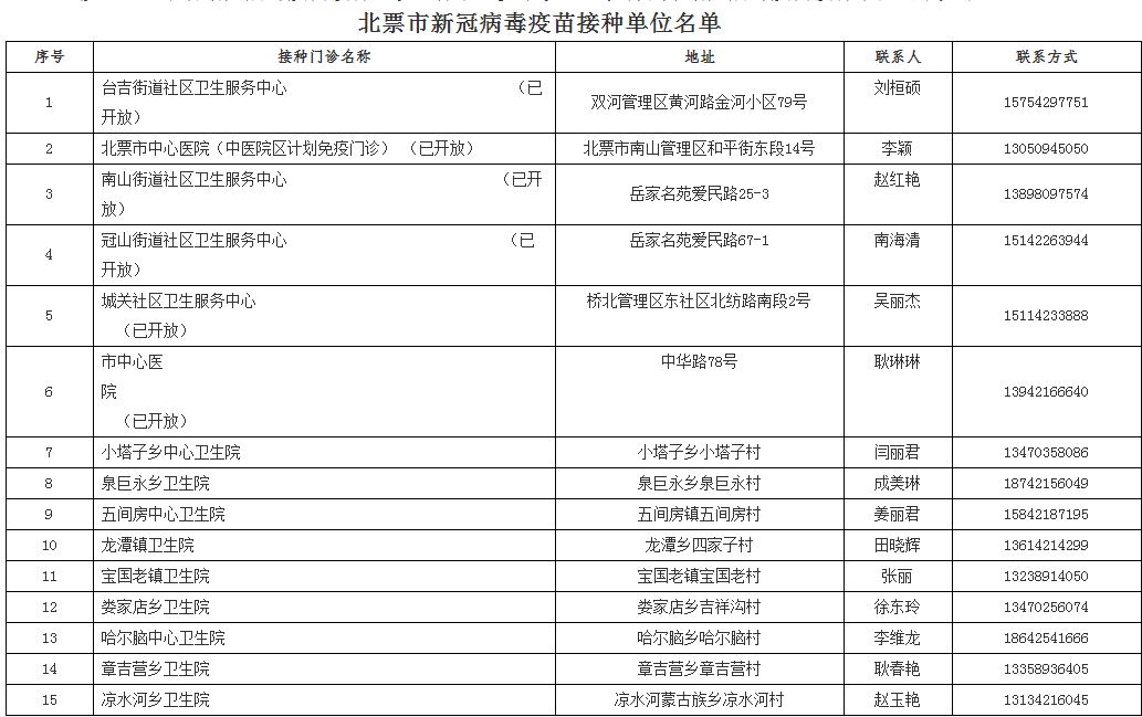 昌图最新通知——引领未来发展的新篇章