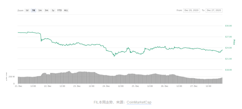 最新币价，市场动态与未来展望