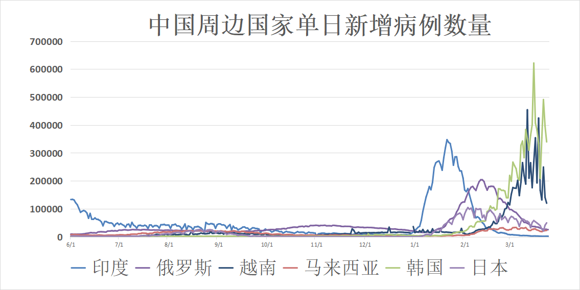 全球疫情最新动态，国际疫情形势分析