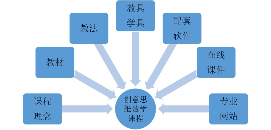 联想与比较，探索最新的思维模式