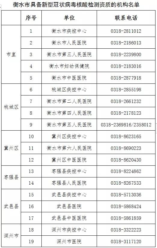 威海最新通告，城市动态与市民须知