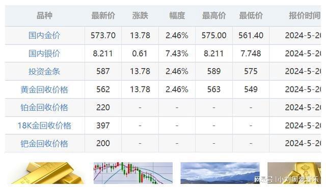 最新金价今日走势分析