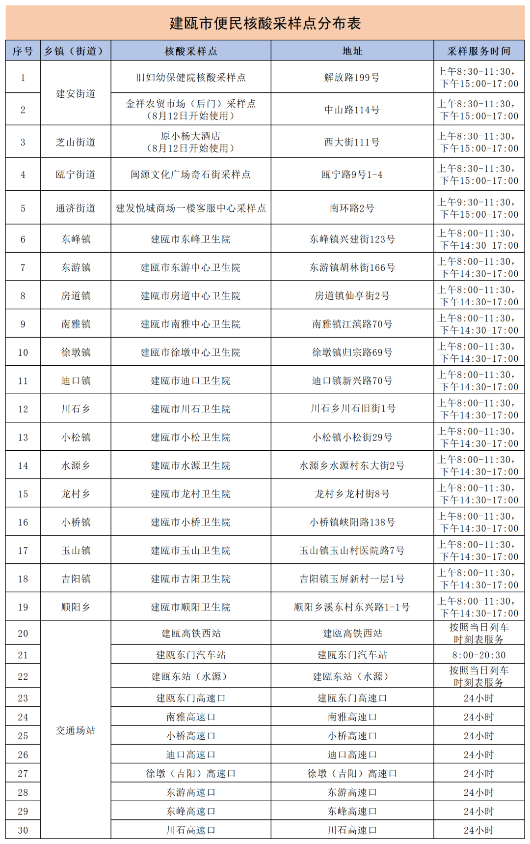 建瓯最新疫情，全面解析与防控措施