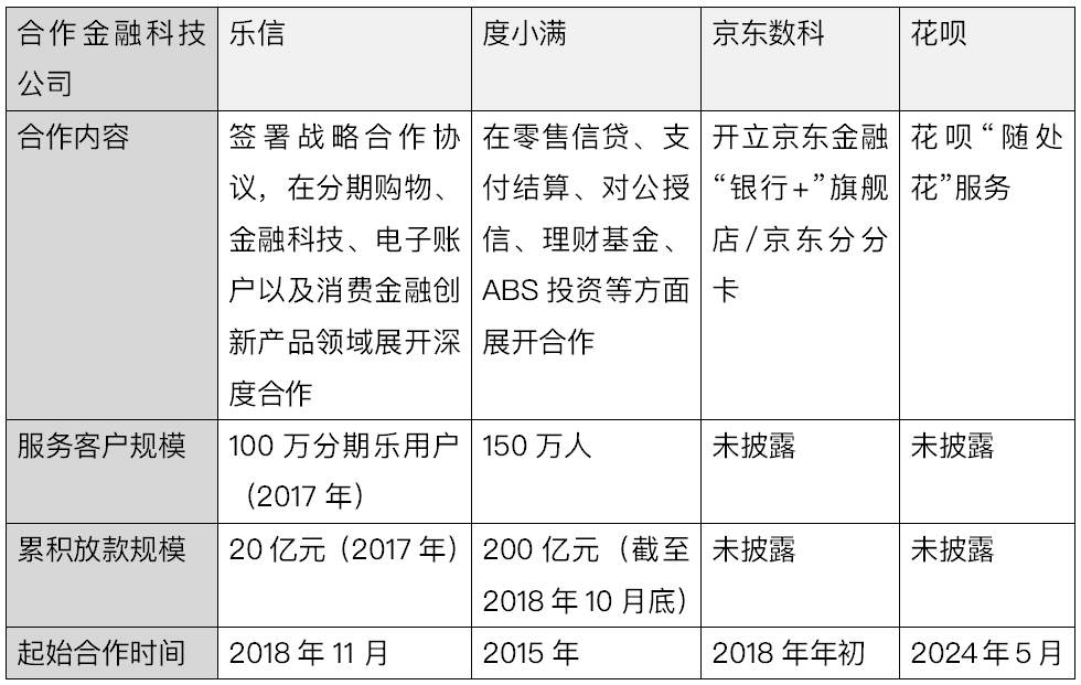 京东最新借款，金融科技巨头的新动向