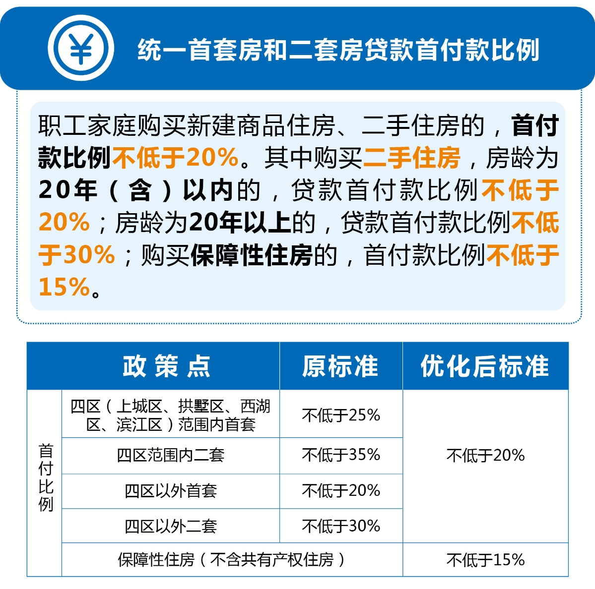 买房贷款最新政策解读与选择