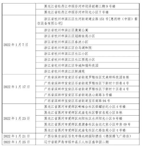 最新江苏疫情政策解读