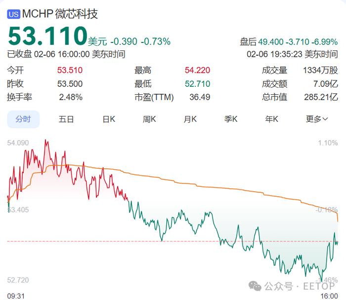 揭秘m公司最新股价走势