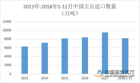 豆油市场动态，最新价格消息解析