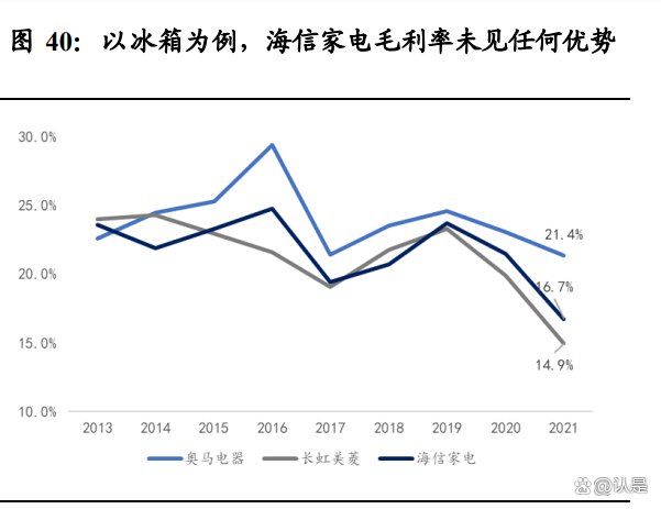 海信最新情况深度解析