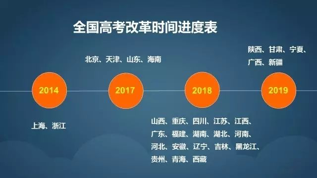 最新高考，改革与挑战