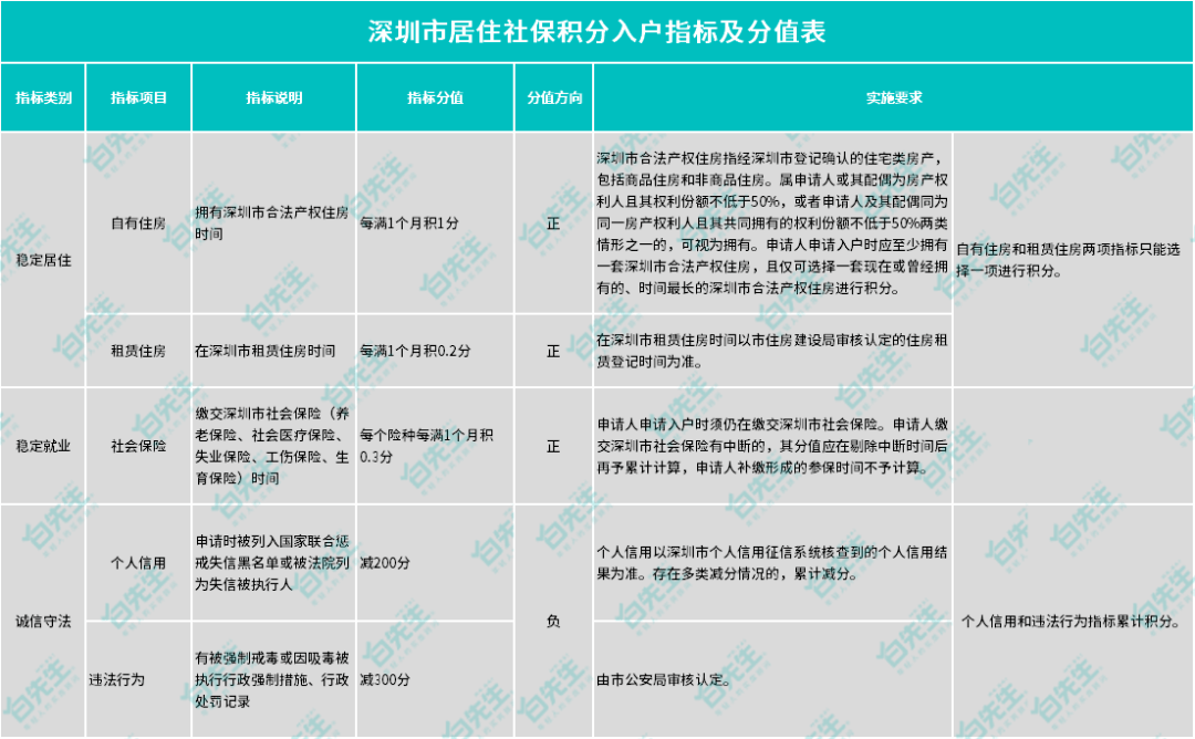 深圳入户最新动态，政策变迁与未来展望