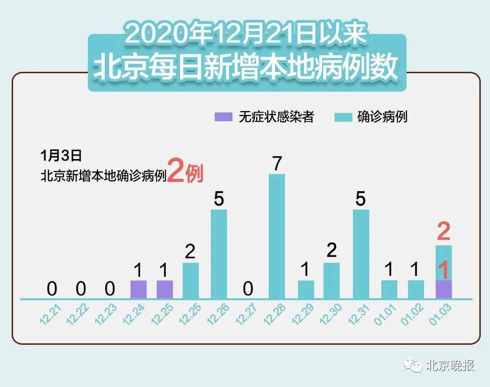 最新北京病毒，现状、防控与科学应对