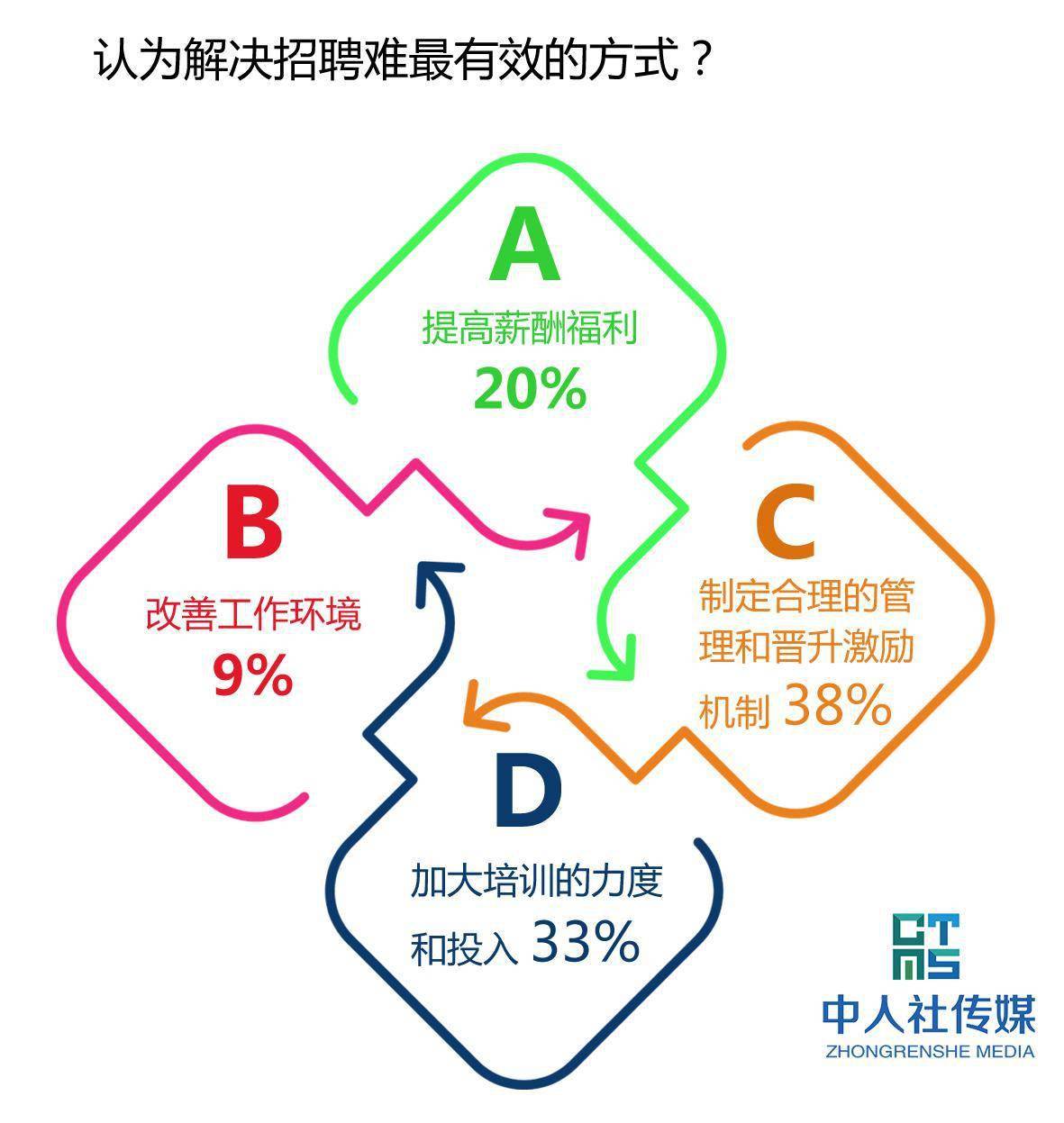 解读最新招聘政策，为企业与求职者带来新机遇