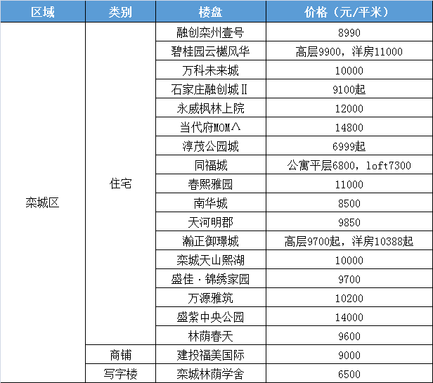 最新永新房价分析