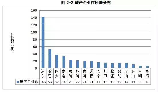 最新上海疫情原因深度解析