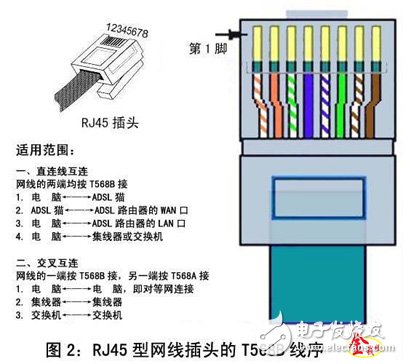 全新科技，最新型网线的解析与展望