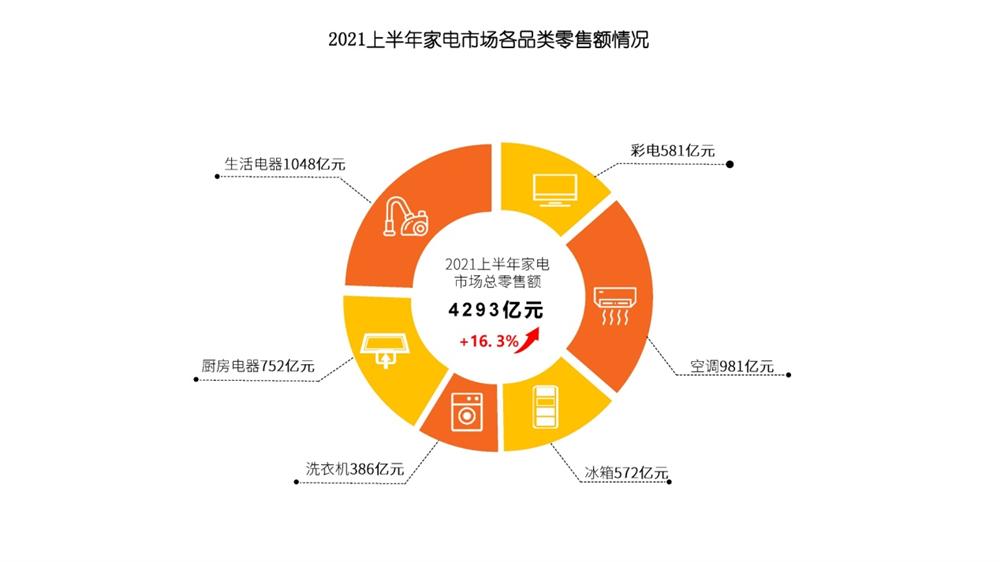 家电市场最新动态分析