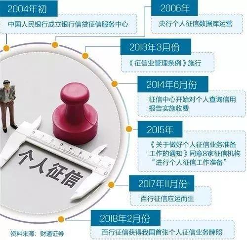 人行征信最新解读与影响分析