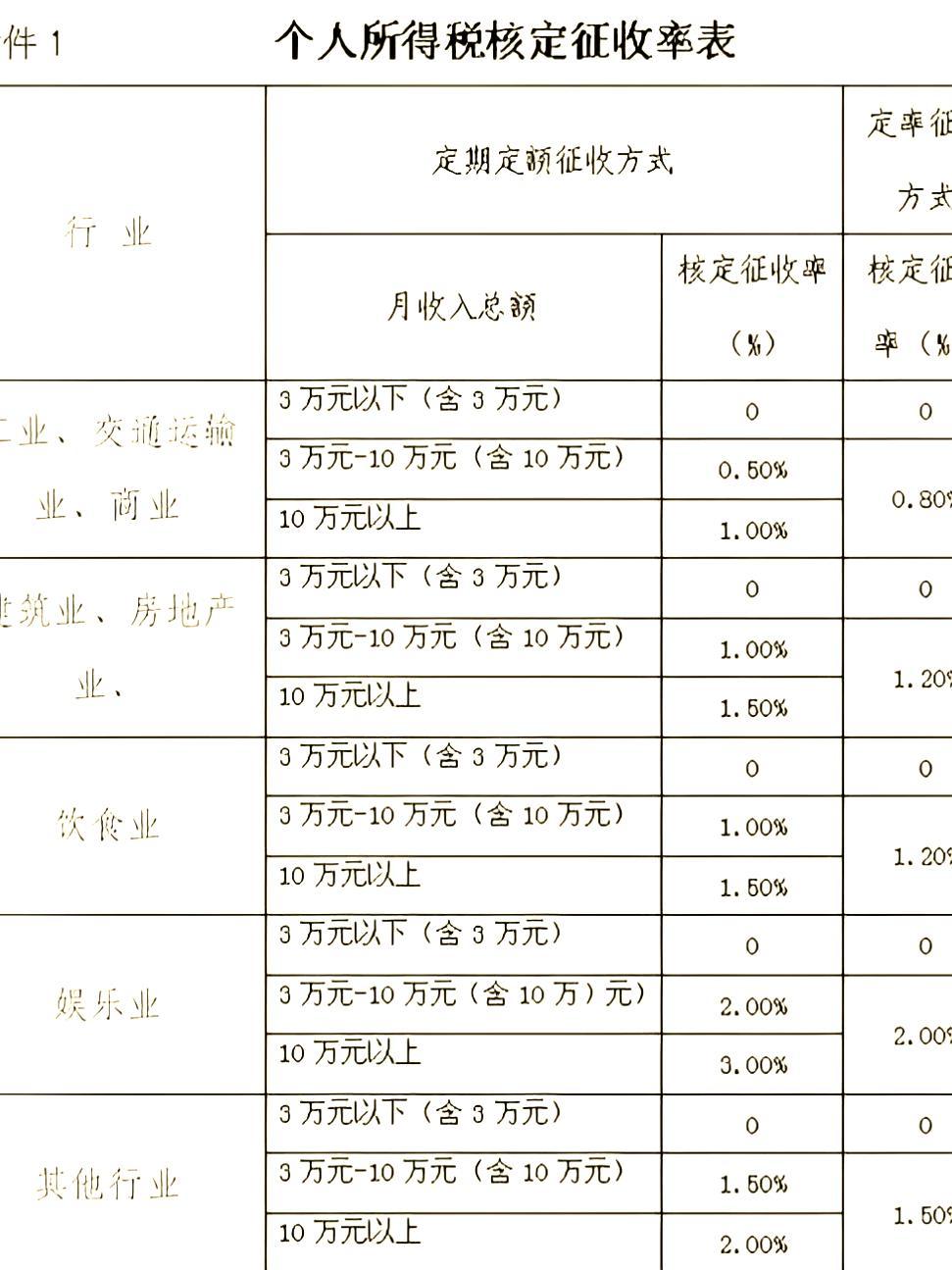 最新查查个税，全面解析与指导