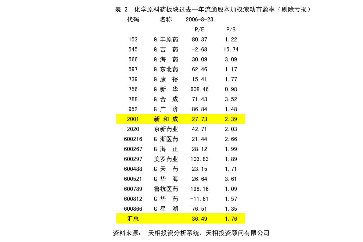 盈方最新公布，引领行业发展的新篇章