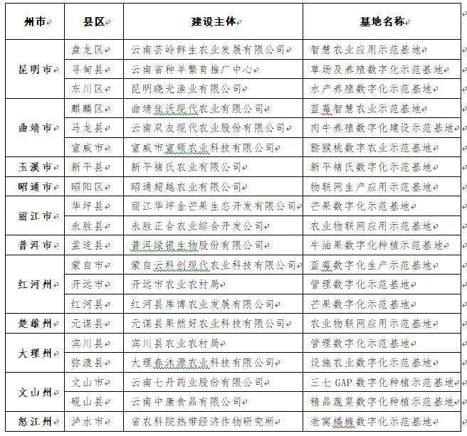 享云链最新，引领数字时代的新篇章